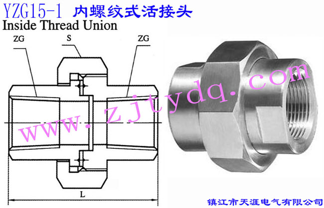 YZG15-1 ݼyʽ^Inside Thread Union